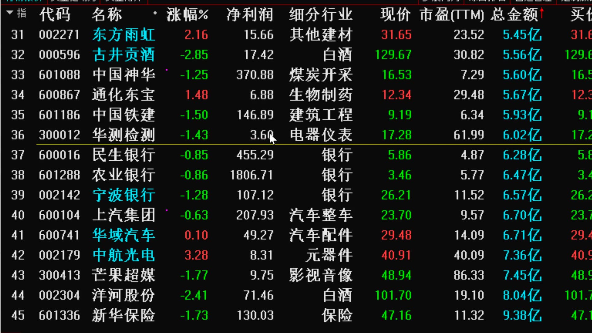 2.24四路资金推动中期大行情,精选短线股,江南高纤,杭钢股份,一股110天首次涨停,一股经过长期横盘蓄势充分,走出回马枪形态哔哩哔哩bilibili