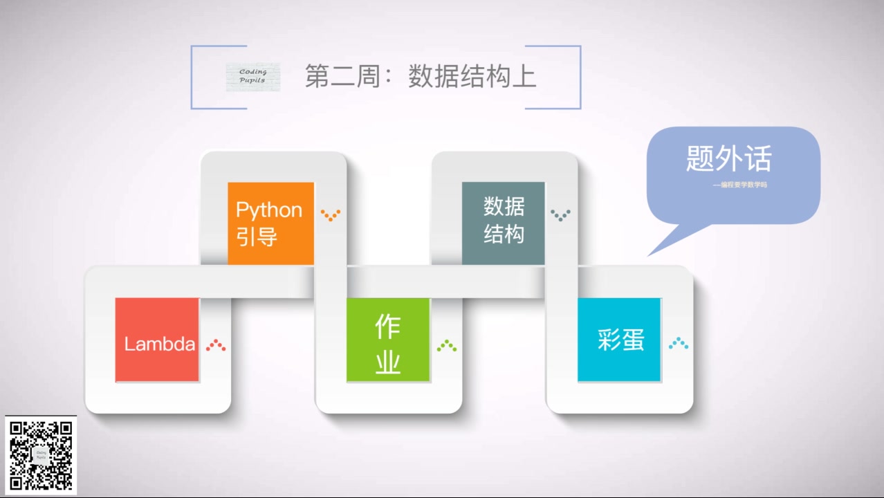 【编程入门】第二周:数据结构上(CodingPupils出品)哔哩哔哩bilibili