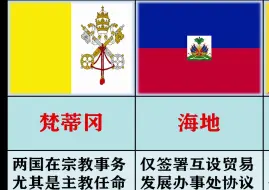 下载视频: 2024年了仍不与中国建交的12个国家，它们都是什么打算