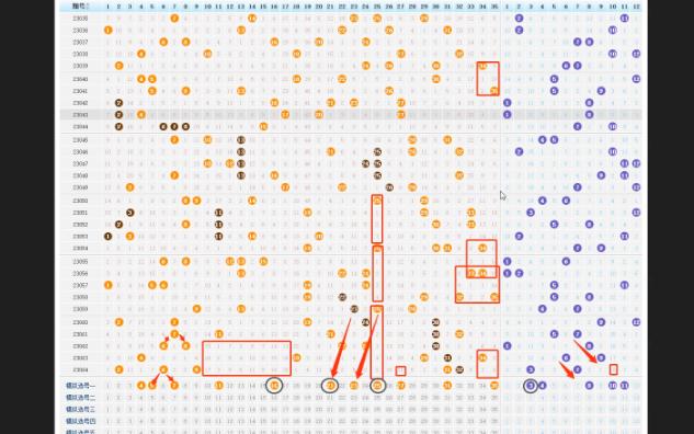 6.12阿发大乐透,上期命中3+1,本期冲刺1000w哔哩哔哩bilibili