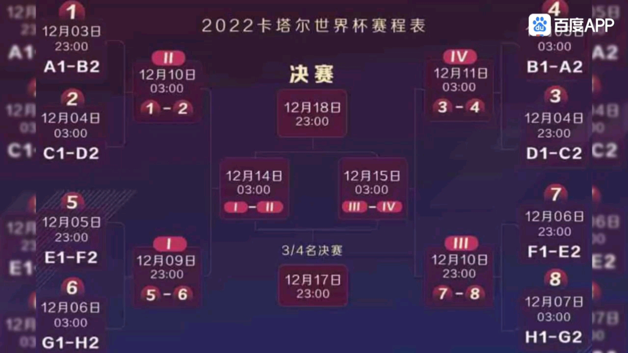 卡塔尔世界杯赛程表及分组情况哔哩哔哩bilibili