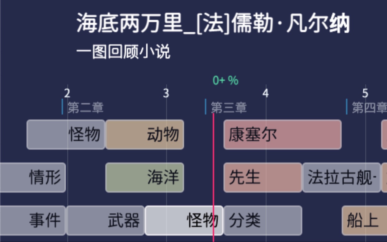 [图]【一图回顾小说】海底两万里 [法]儒勒·凡尔纳