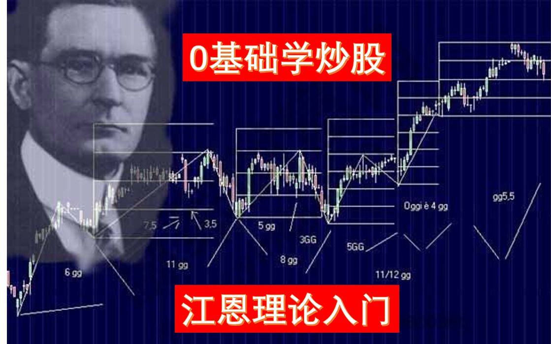 股票技术分析入门课程江恩理论哔哩哔哩bilibili