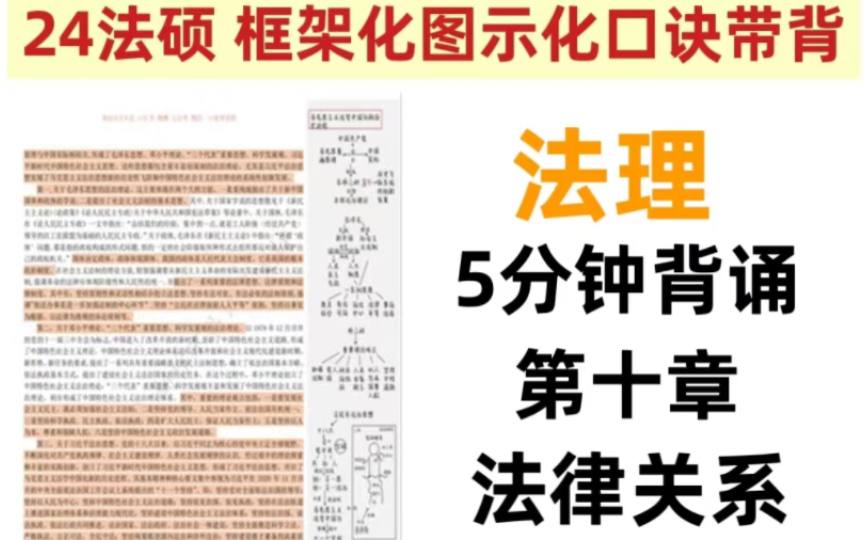 【24法硕带背】法理——第十章 法律关系 5分钟框架化图示化口诀带背哔哩哔哩bilibili