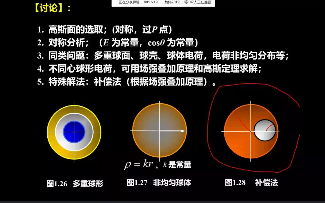 武汉大学 郑赫 3月3日 普通物理学二电磁学哔哩哔哩bilibili