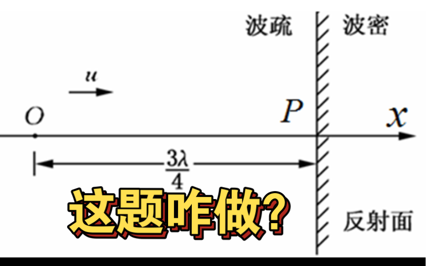 大学物理|驻波考点:求反射波哔哩哔哩bilibili