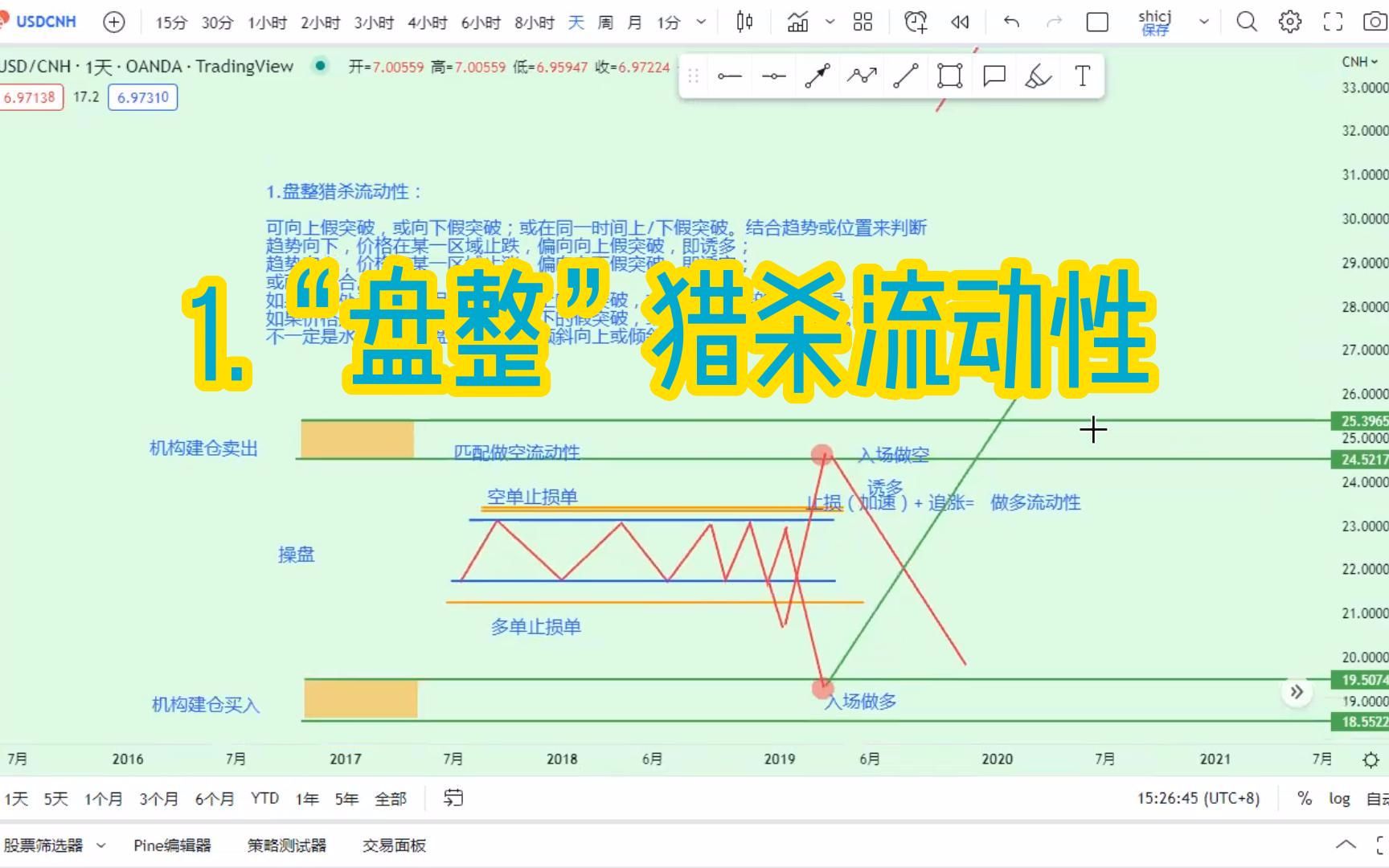 [图]34） 1.“盘整” #猎杀流动性 及黄金与gbpcad 案例分析