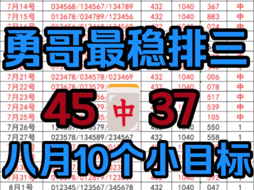 今日勇哥最稳排三 昨日再次稳稳拿下 专业团队分析 从不作假 强势冲击10连红 没上车的兄弟赶紧上车!哔哩哔哩bilibili