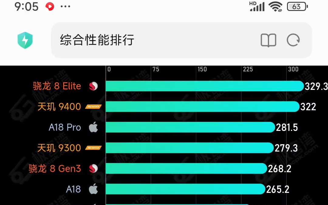 最新手机芯片性能排名!哔哩哔哩bilibili