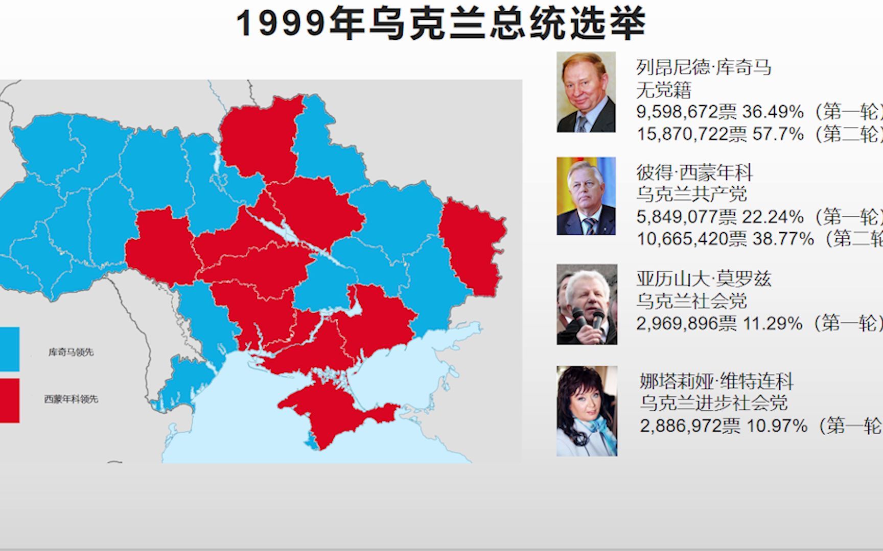 [图]乌克兰总统选举史（1991——2019）