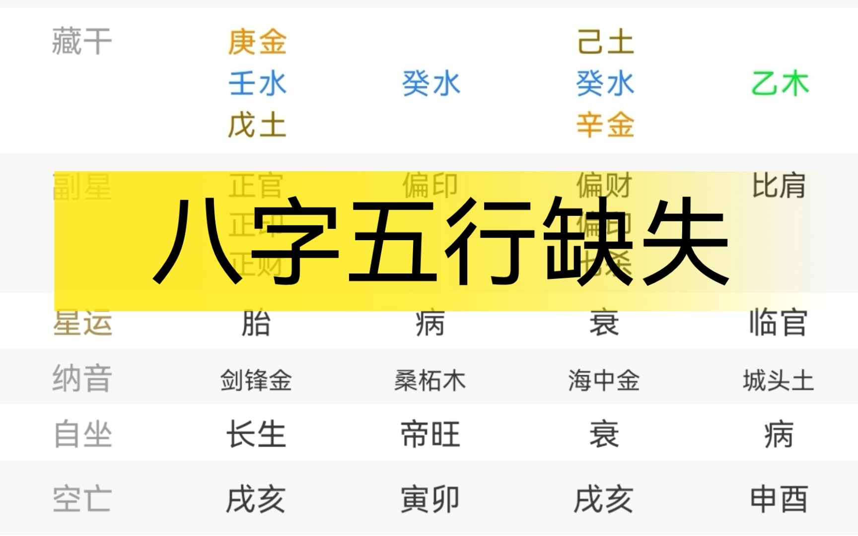 [图]八字五行缺什么就补什么吗？