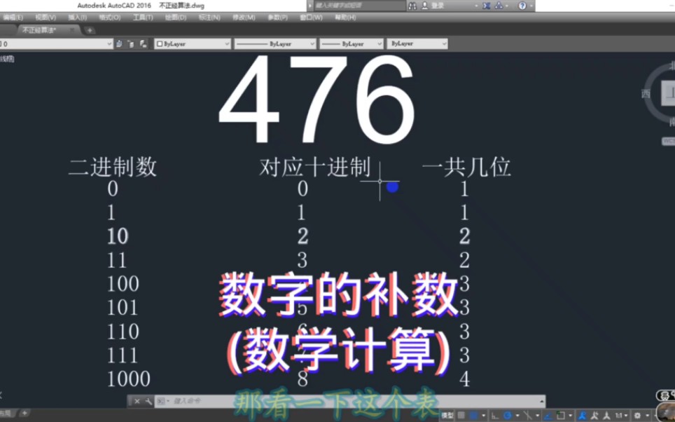 No4763.数字的补数(数学计算)哔哩哔哩bilibili