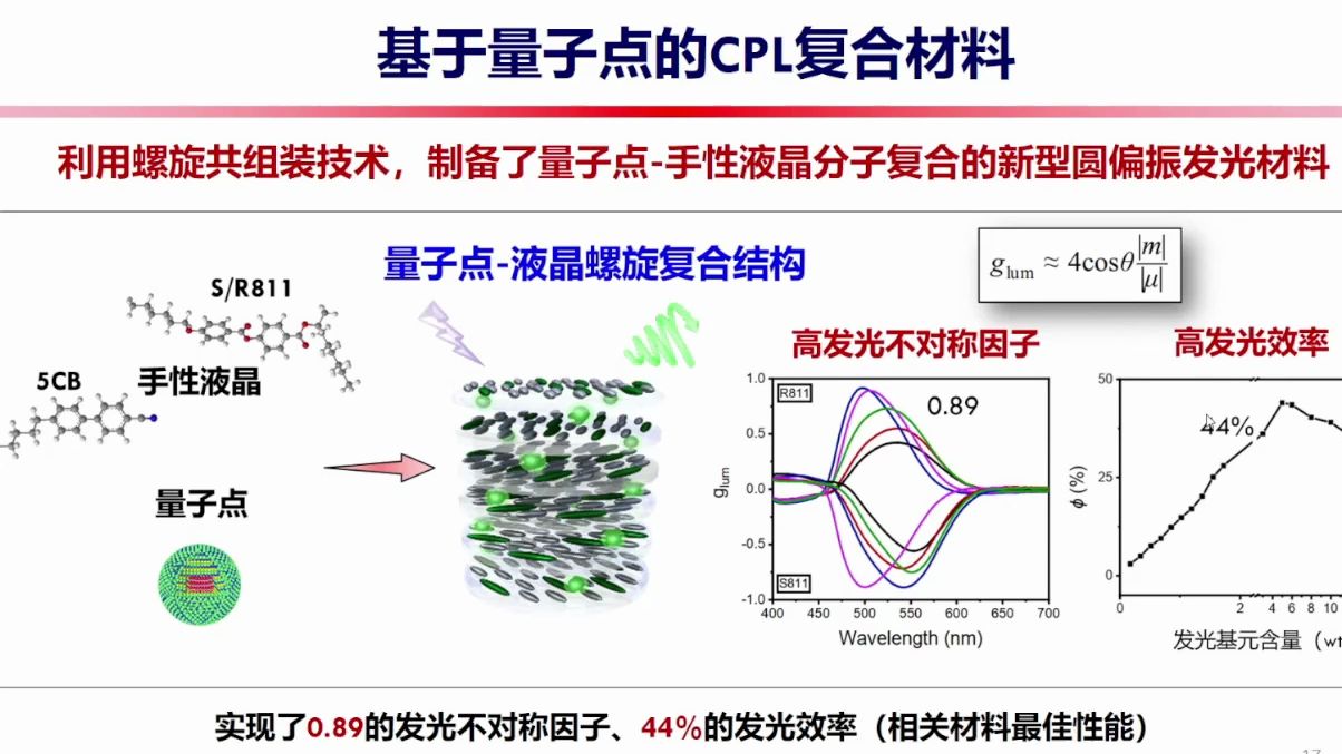 20240509中国科学技术大学庄涛涛手性微纳米材料的光学特性与应用哔哩哔哩bilibili