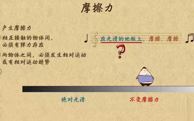 3.21摩擦力产生的条件哔哩哔哩bilibili