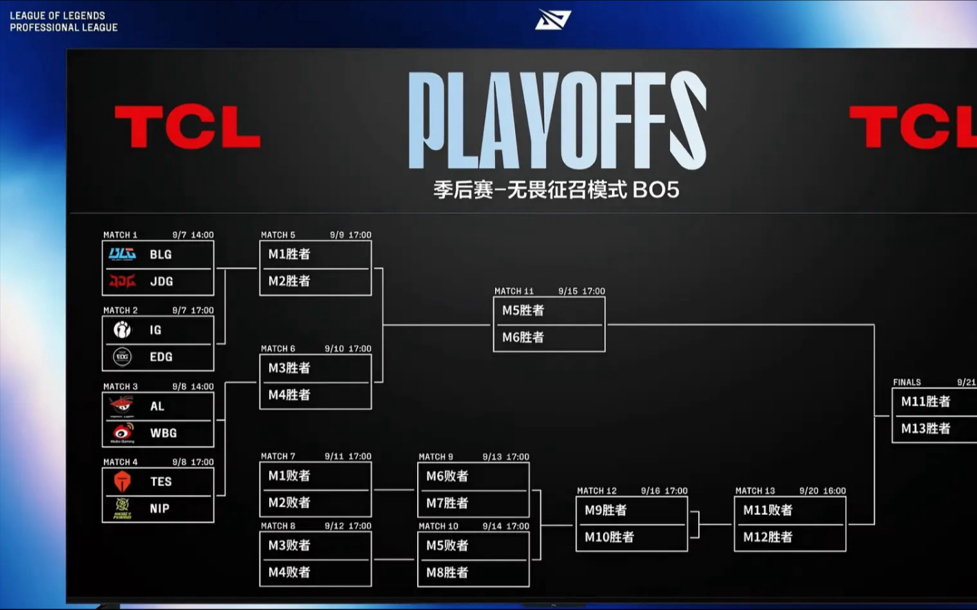 lpl季后赛赛程已出,ig对阵edg,tes对阵nip,blg对阵jdg,al对阵wbg