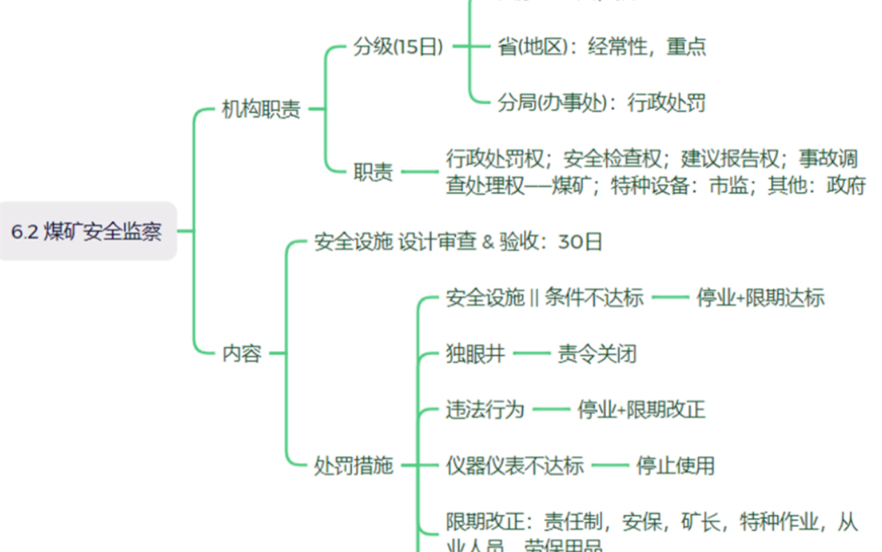 [图]注安法规_6.2煤矿安全监察条例