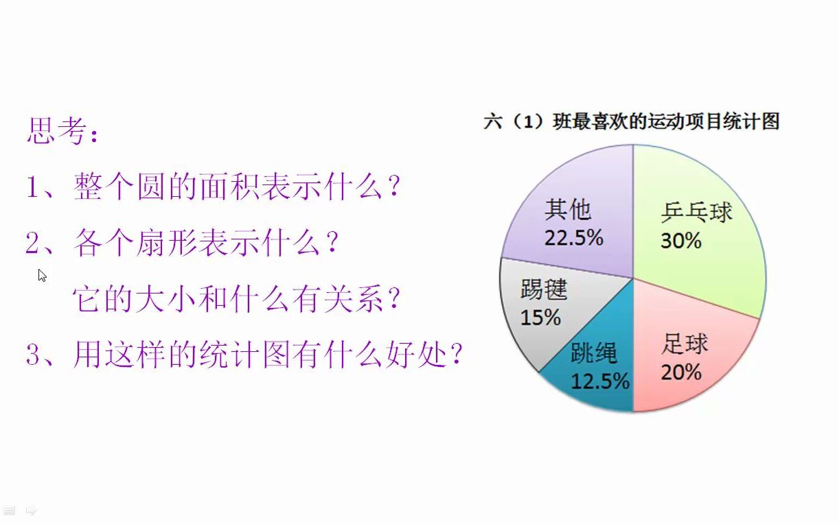 [图]《扇形统计图》教学微课