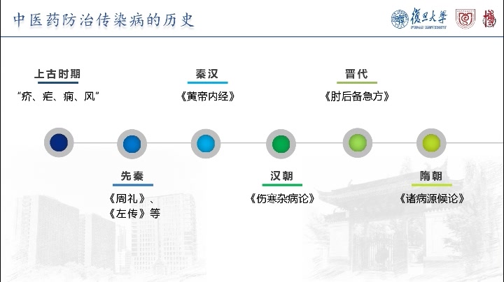 浅谈中医药防治传染病 复旦大学 雎敏达哔哩哔哩bilibili