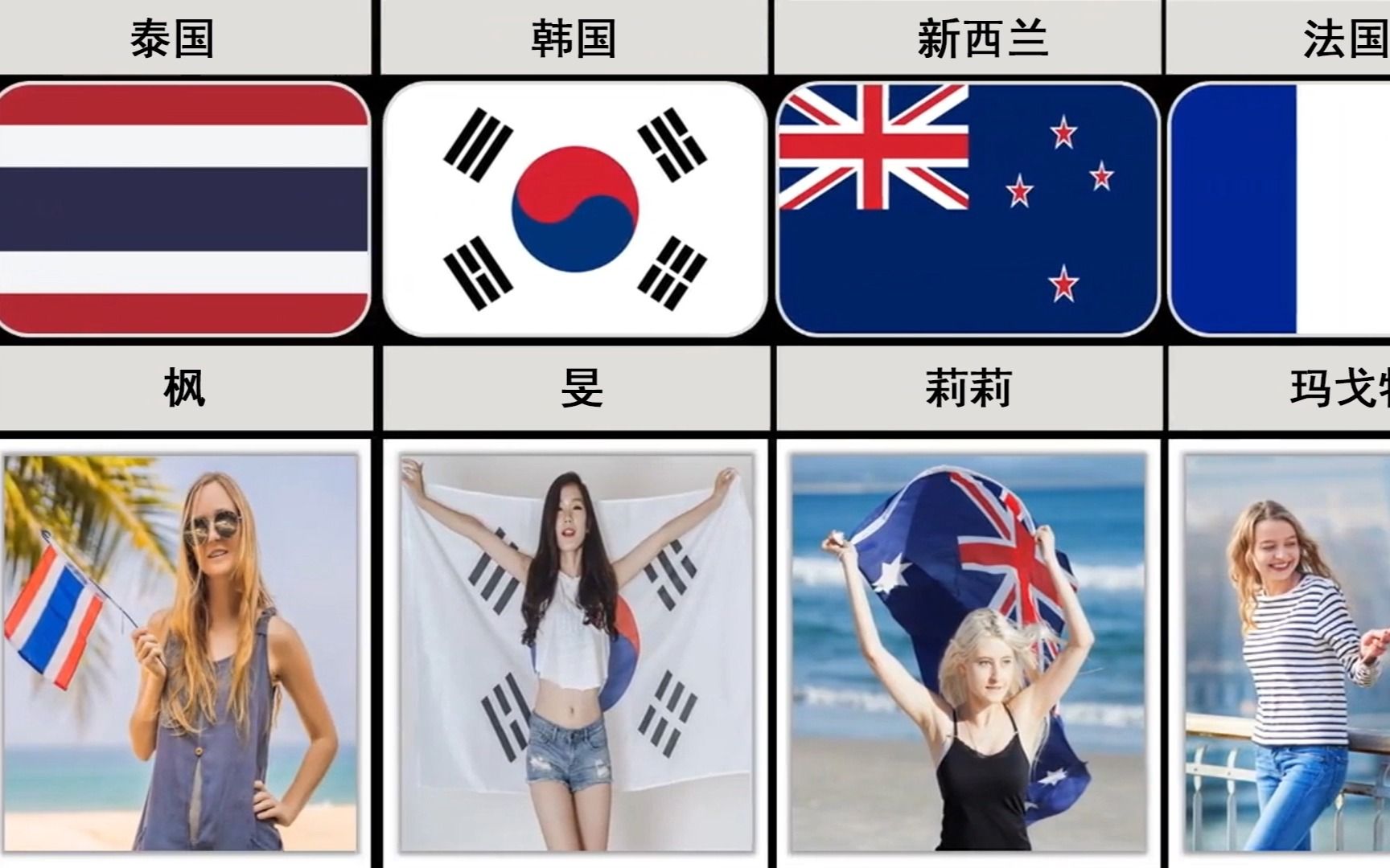 不同国家,最受欢迎女孩的名字,你知道几个?哔哩哔哩bilibili