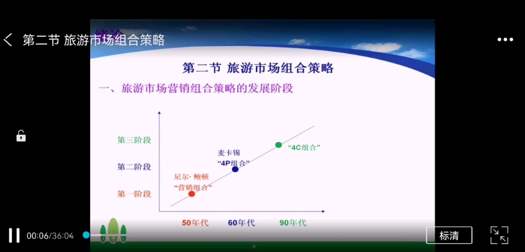 旅游营销第一章论述第二节旅游市场组合策略哔哩哔哩bilibili