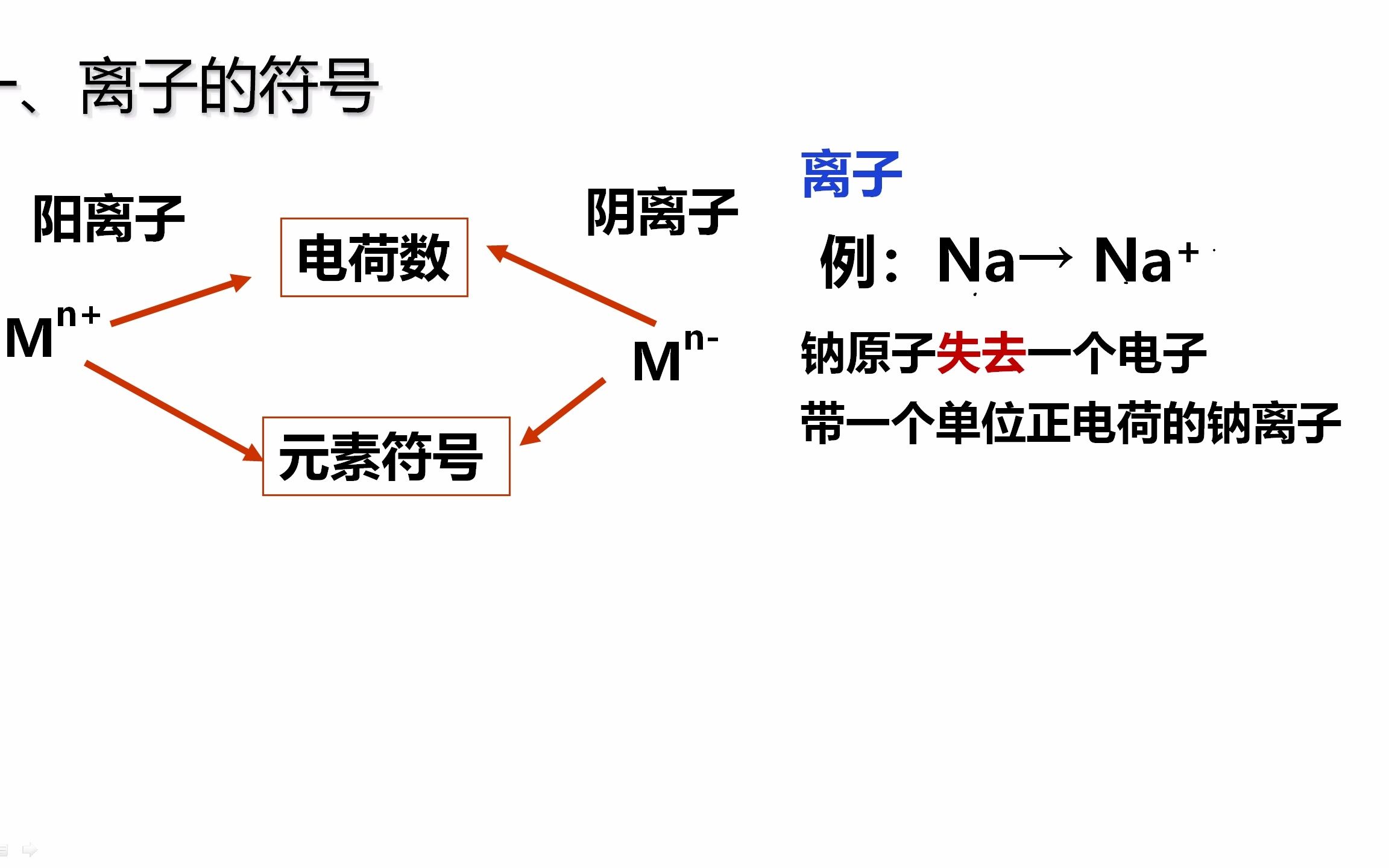 2.6.2.2离子和化合价哔哩哔哩bilibili