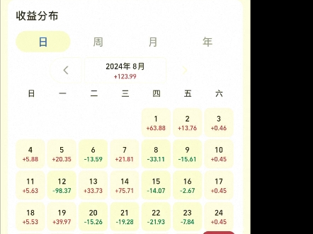 【理财日记】小白8月支付宝的收益明细曝光!动荡的一个月!哔哩哔哩bilibili