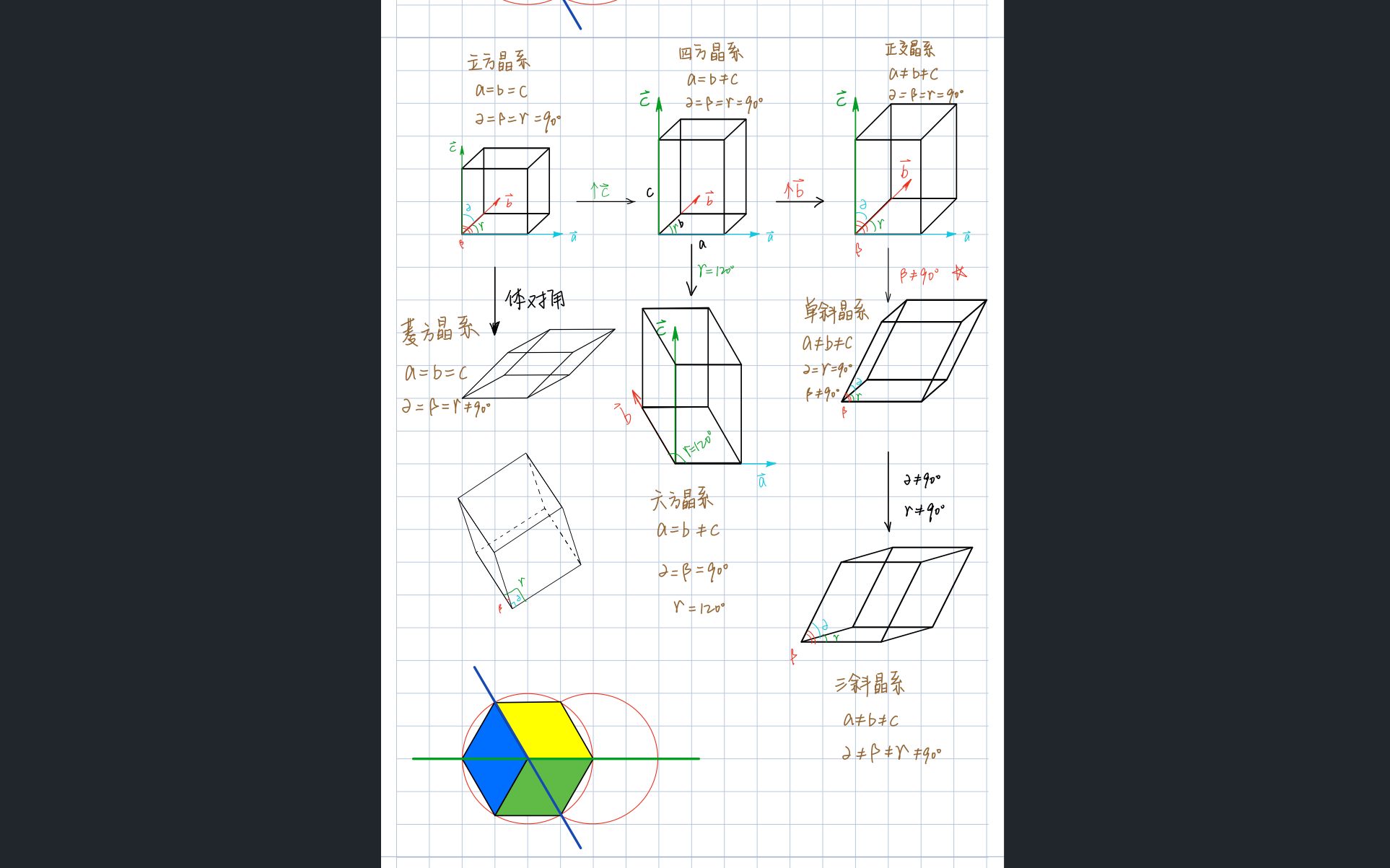 七大晶系的演变哔哩哔哩bilibili