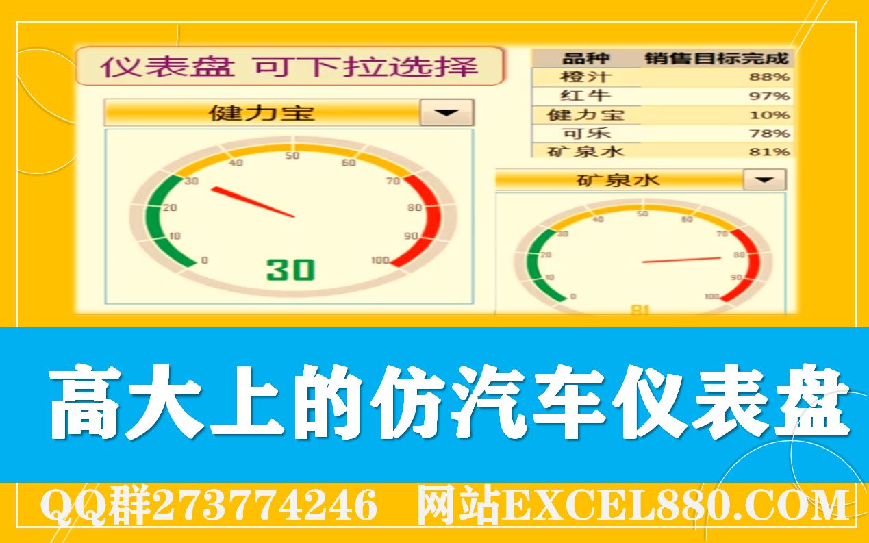 [图]EXCEL高大上的仿汽车仪表盘 动态百分比图表 下拉显示不同品类销售计划完成比例