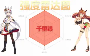 Download Video: 【闪耀！优俊少女】赛马娘全三星马娘强度雷达图