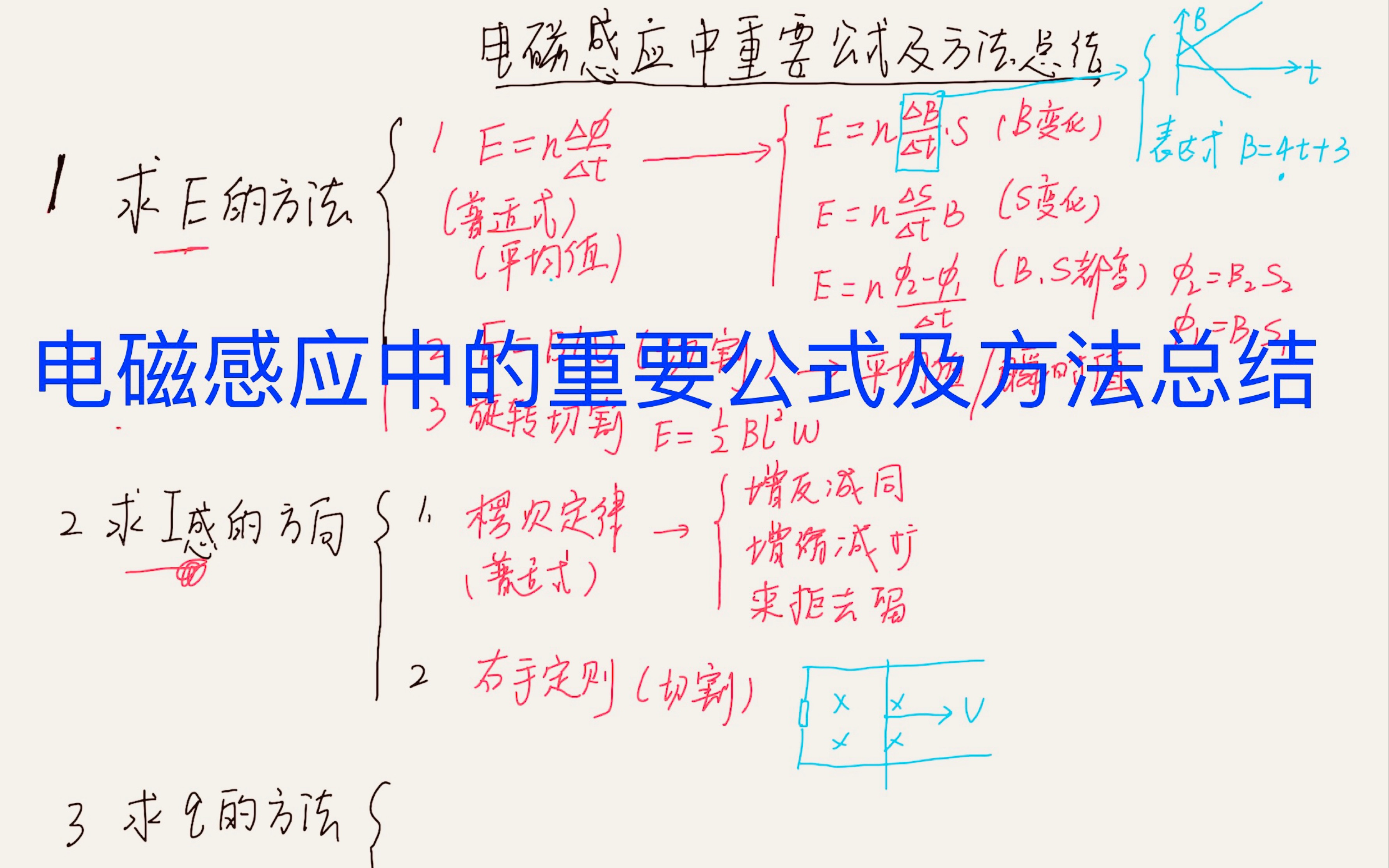 [图]电磁感应中的公式及方法总结