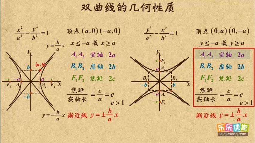 双曲线的画法图解图片