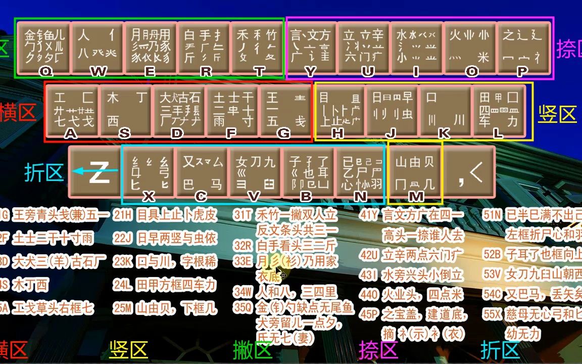 五笔打字:电脑基础入门指法练习,不背字根学五笔打字教程哔哩哔哩bilibili