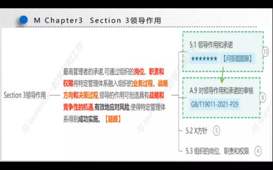 管理体系认证基础 MChapter33领导作用哔哩哔哩bilibili