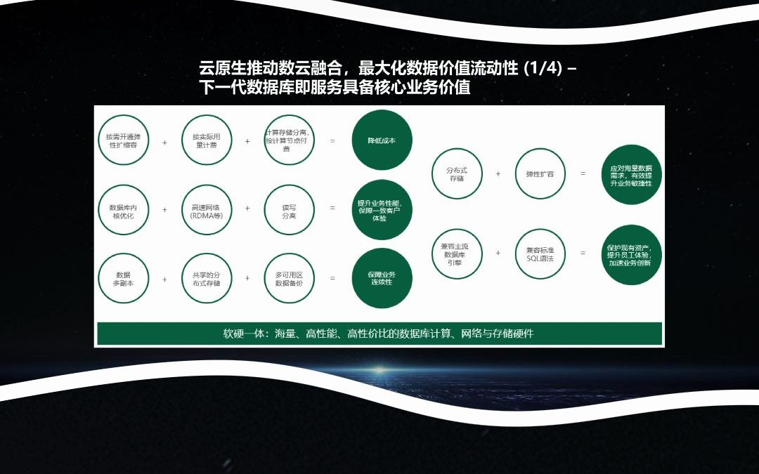 Forrester:云原生技术加速数云融合哔哩哔哩bilibili