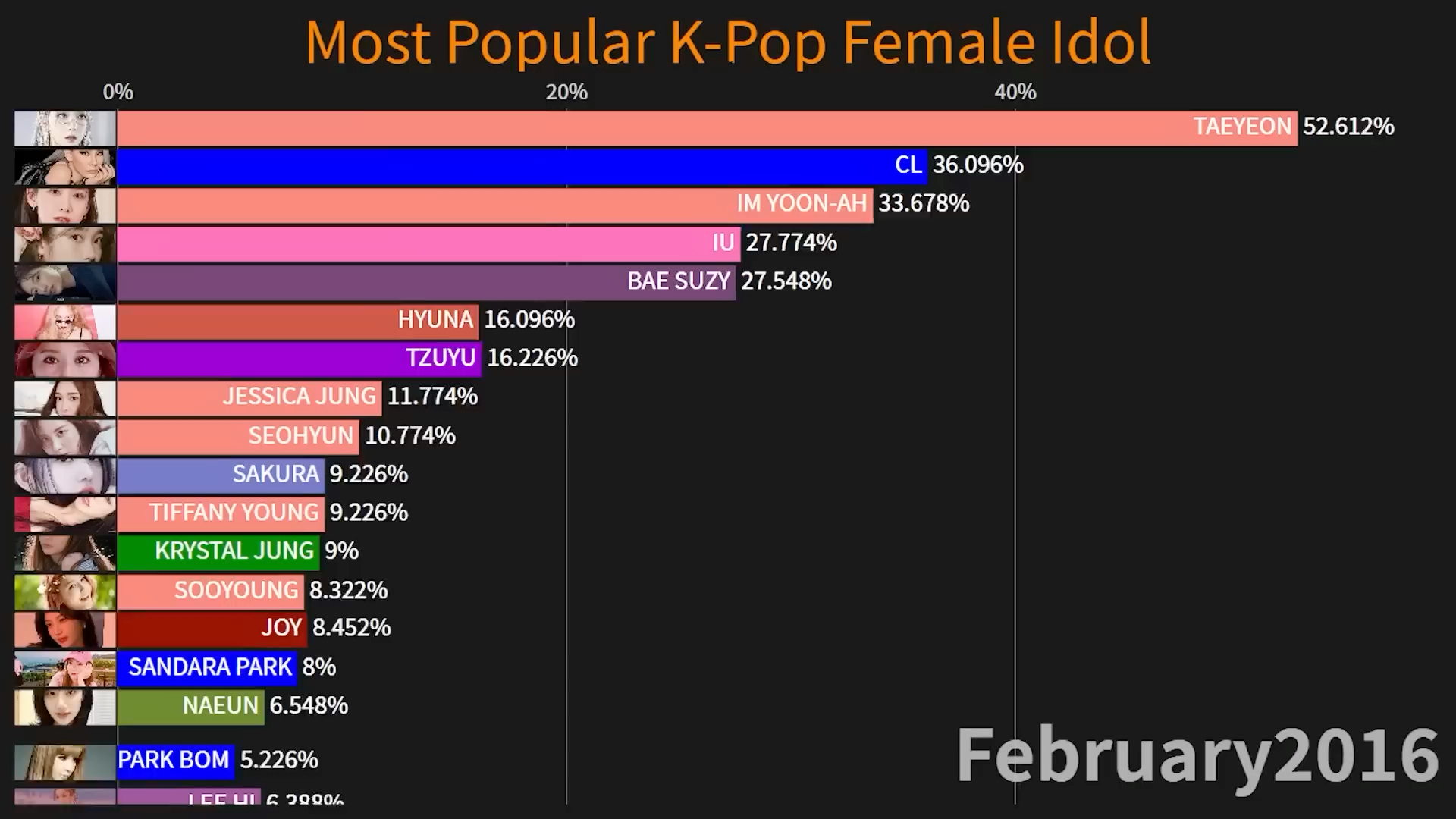 [图]2009到2023最受欢迎女爱豆排名变化 IU BLACKPINK 少女时代等成员上榜