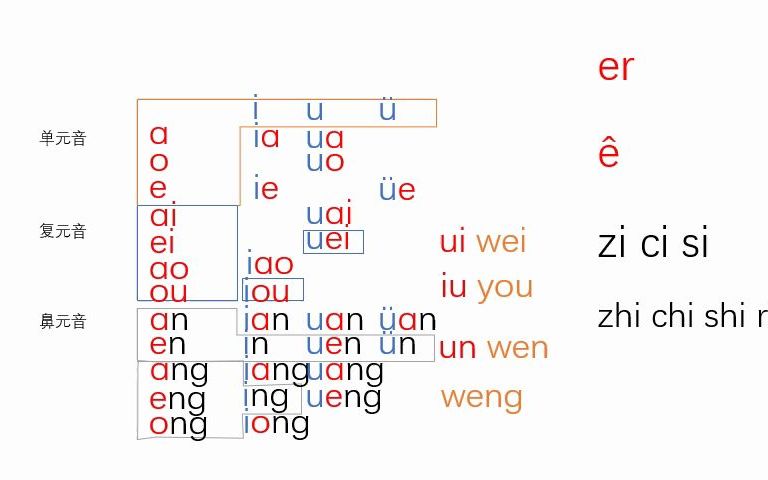 [图]18 汉语拼音带读总结进阶
