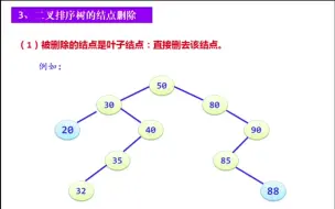 Download Video: 9.3.1  二叉排序树的删除