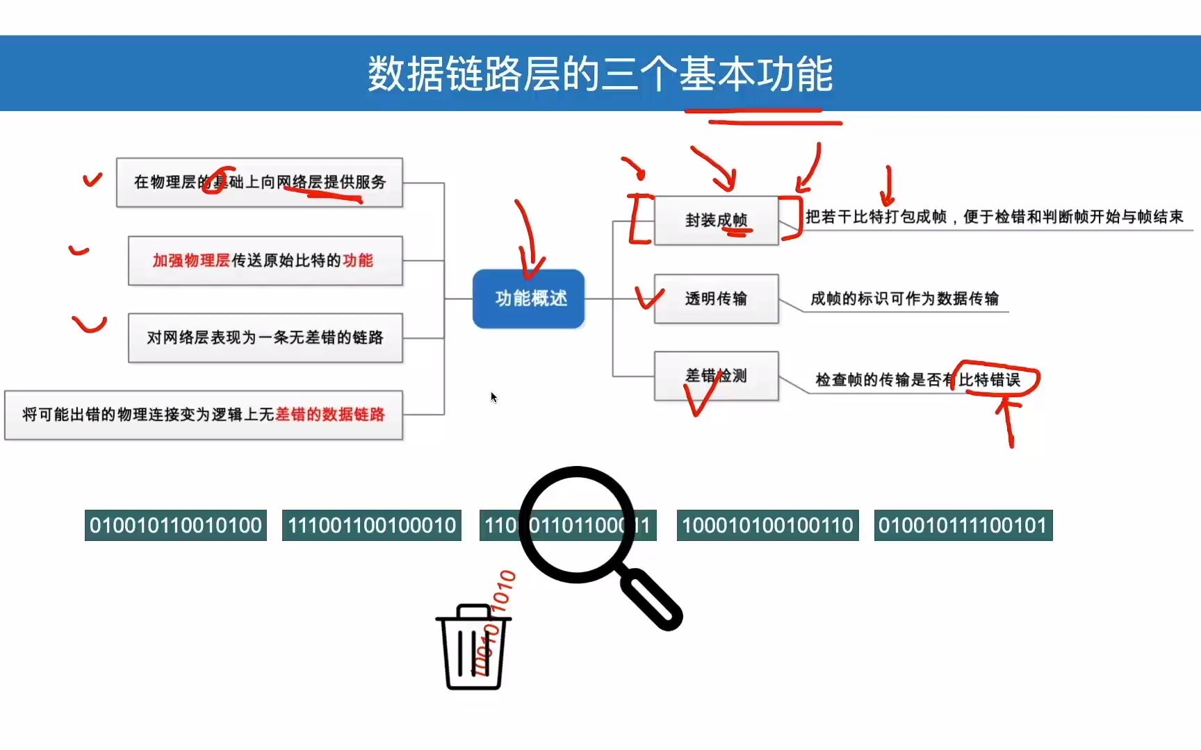 3.1.2 三个基本问题哔哩哔哩bilibili