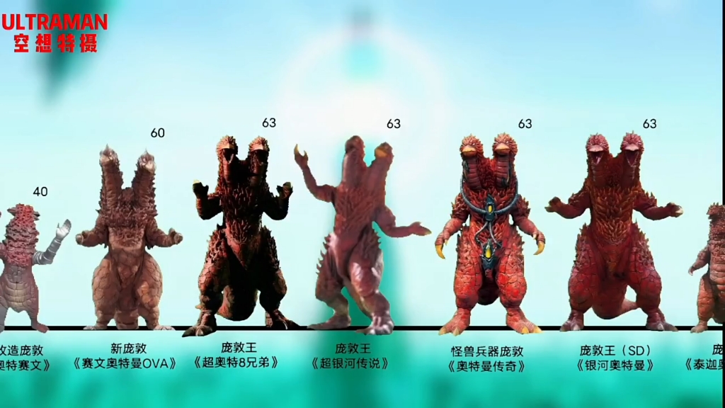 历代庞顿身高比例