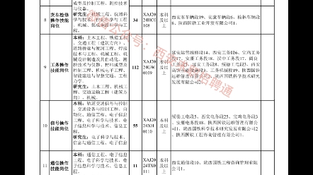 西安铁路局2024年招聘普通高校毕业生公告哔哩哔哩bilibili