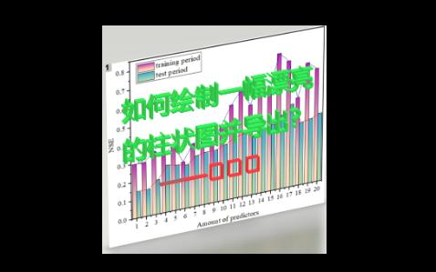 Orgin如何绘制一幅漂亮柱状图?一次教会你nature级别的柱状图哔哩哔哩bilibili