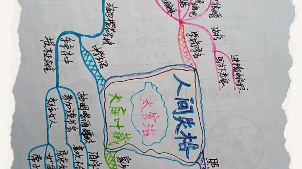 思维导图—人间失格～太宰治