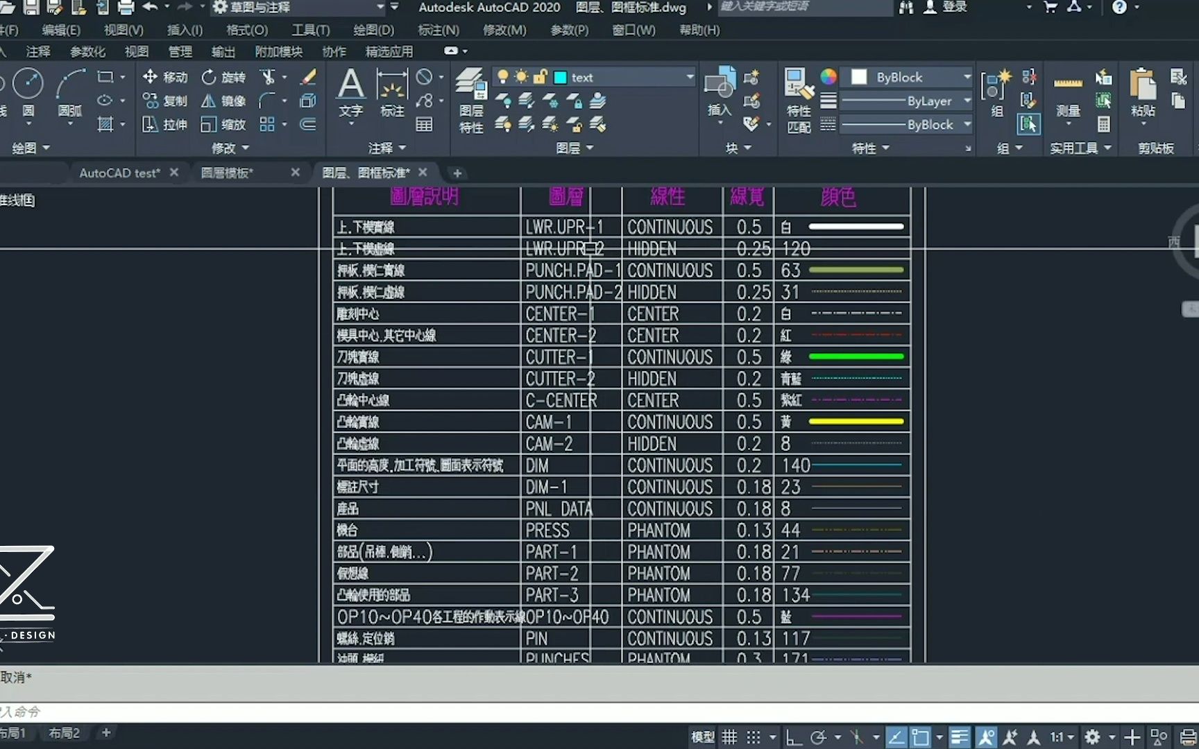 AutoCAD图层、图框设置哔哩哔哩bilibili