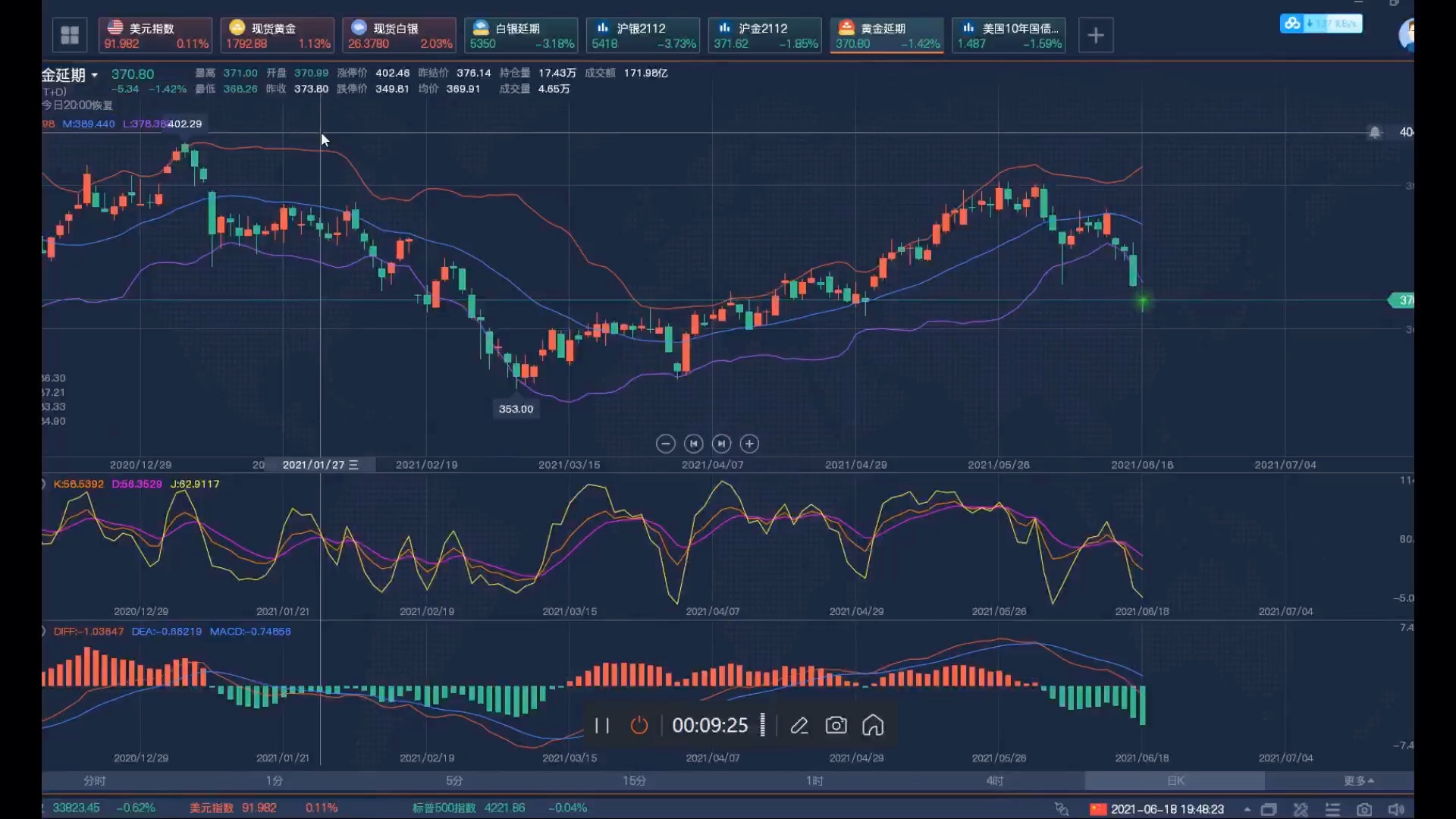 6.18周五夜盘现货黄金白银,沪金沪银白银黄金TD后期走势解析哔哩哔哩bilibili