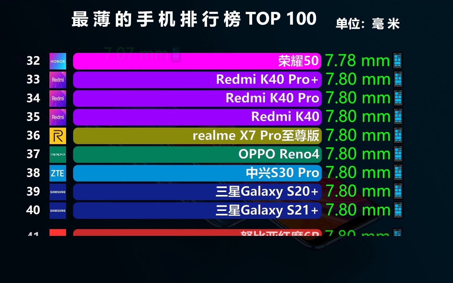 目前最薄的100款手机,前十名国产手机占6个,看看有你的手机吗?哔哩哔哩bilibili