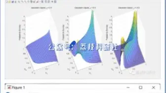copulas对涉及时间连续随机过程的时变可靠性的影响研究（Matlab代码实现）