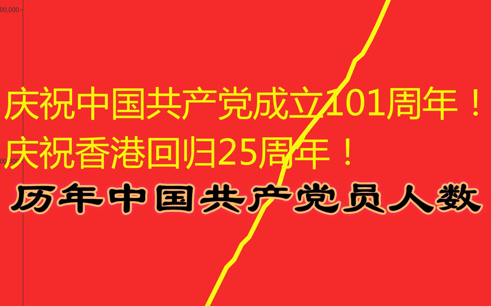 历年中国共产党员人数数据可视化数据可视化哔哩哔哩bilibili