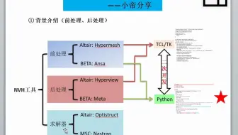 02 Ansa Meta与Python二次开发之背景介绍