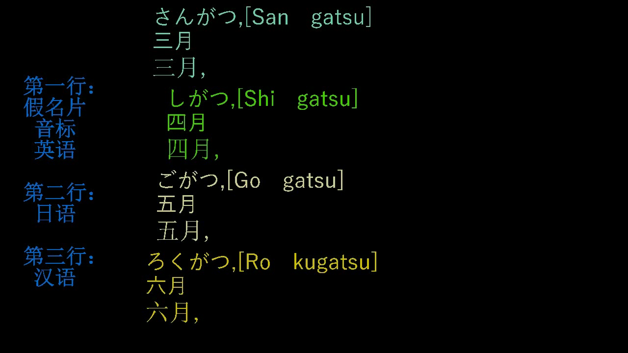 月份,一月 到 十二月,常用日语单词007,日语单词读音规律,高频日语单词,背日语单词,半田学日语哔哩哔哩bilibili
