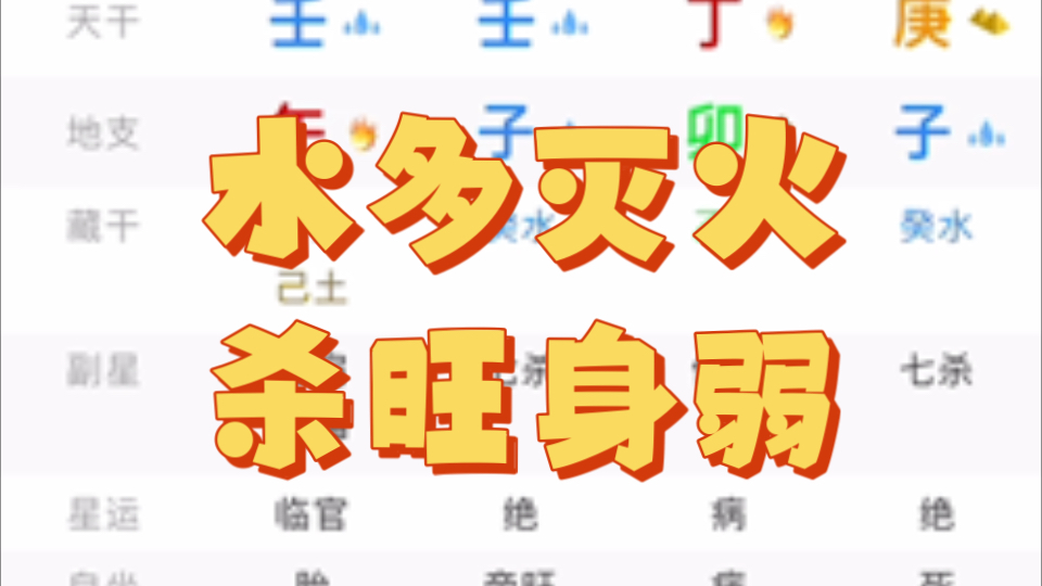 [八字案例]水多灭火,杀旺身弱的男命八字案例解析哔哩哔哩bilibili